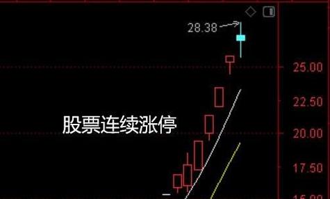 连续涨停的股票有什么特征;连续涨停的股应具备什么条件