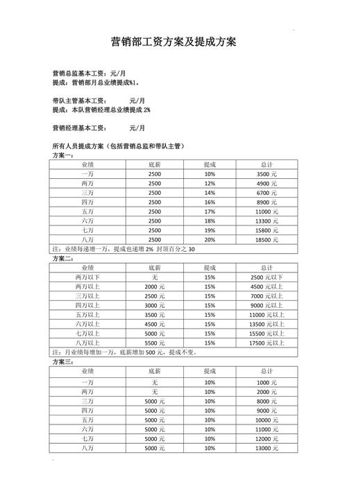 酒吧营销的收益情况(酒吧营销能挣多少钱)-第1张图片-知源网