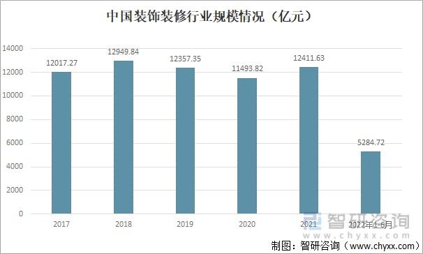 2023家装行业现状及前景(家装行业发展前景)