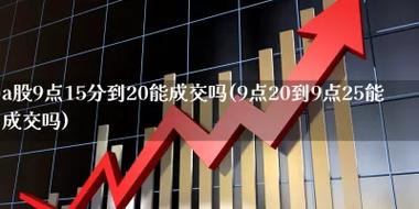 9点25到30成交规则-9点20到9点25能成交吗