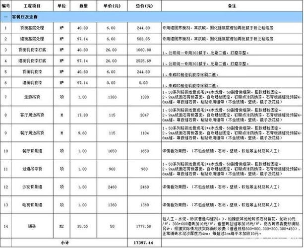 一般半包装修价格多少_半包装修大概多少钱