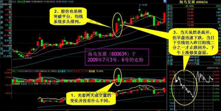 超短线炒股技巧(超短线炒股技巧视频)-第1张图片-知源网