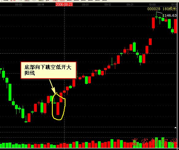 股票跳空低开意味着什么、股票跳空低开意味着什么问题