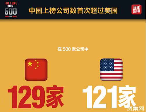 中国未来10家伟大公司、中国未来十大伟大公司