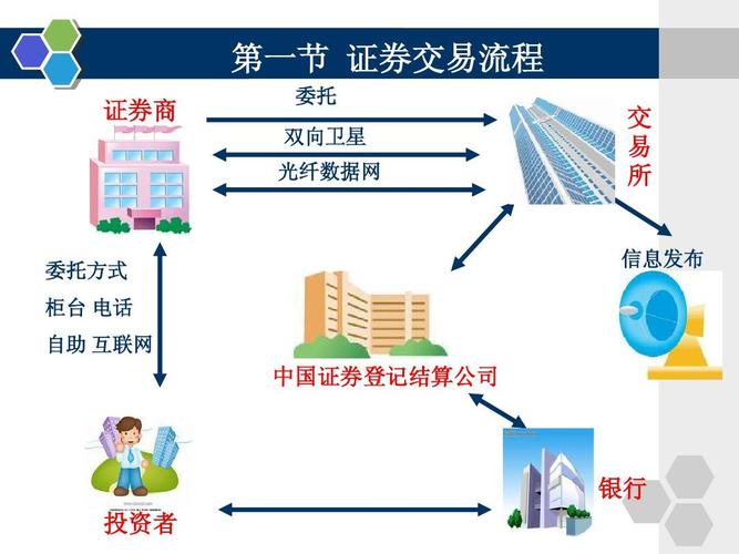 证券交易的基本要素、证券交易的基本要素意义