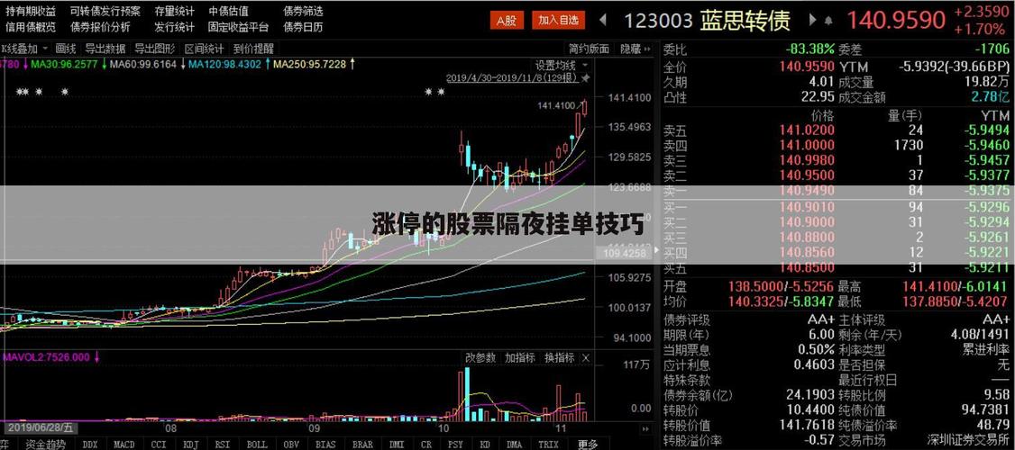 股票隔夜挂单技巧、股票隔夜挂单技巧详解-第1张图片-知源网