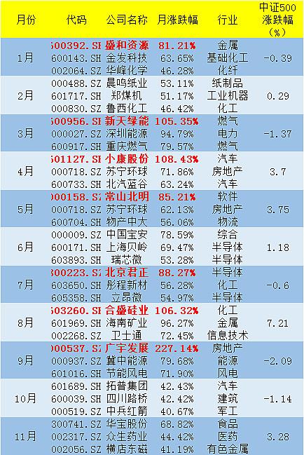 近期看好的股票、2021看好的股票