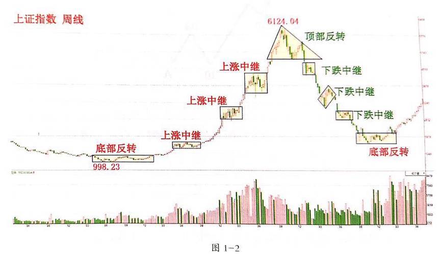 股票的分析方法有哪些;股票的分析方法有哪些种类