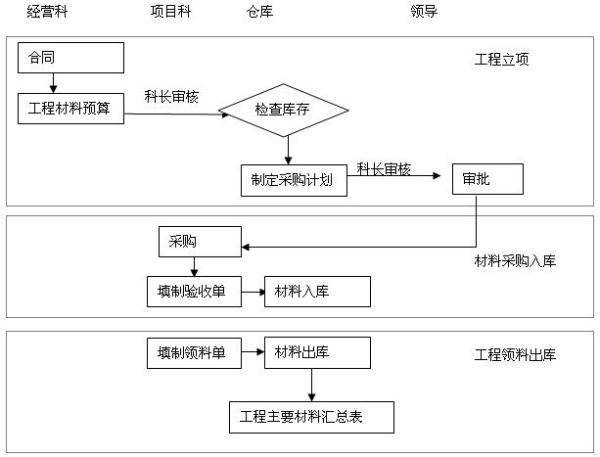 设计院项目管理系统—设计院 管理