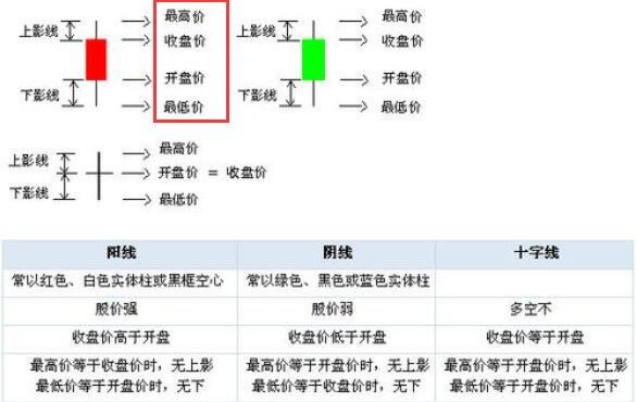 股票怎么玩的教程;股票咋么玩