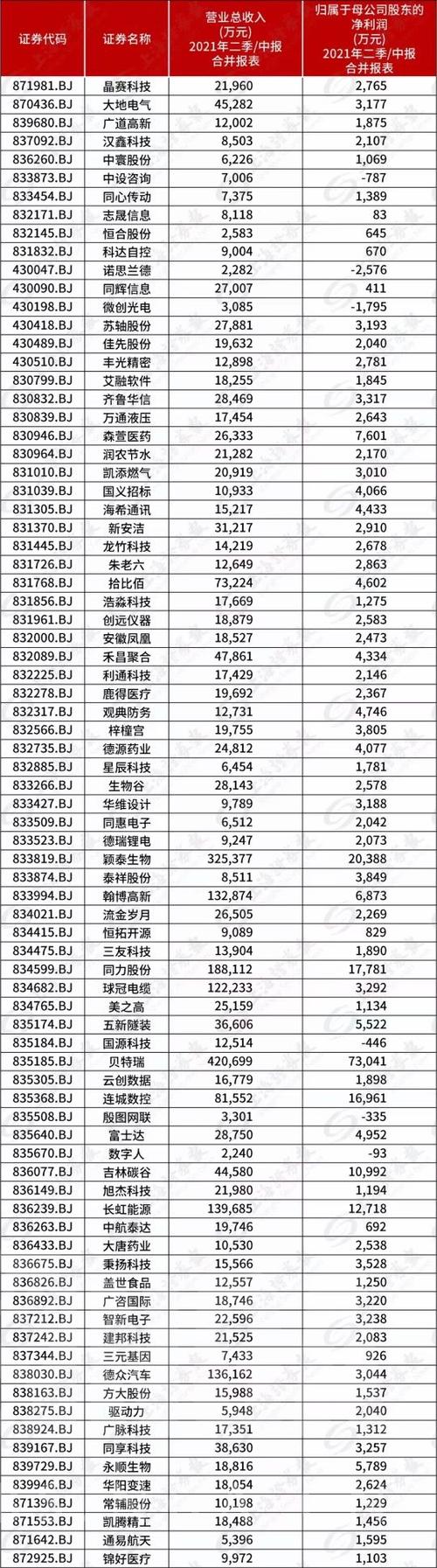 北交所股票编号;北交所股票编号查询