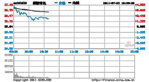 铜陵有色股票-铜陵有色股票从18到3块-第1张图片-知源网