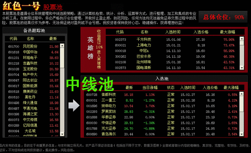 超级股票池有用吗_超级股民最新