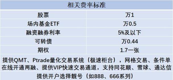 证券开户哪个证券公司佣金低_证券开户哪个证券公司佣金低些-第1张图片-知源网