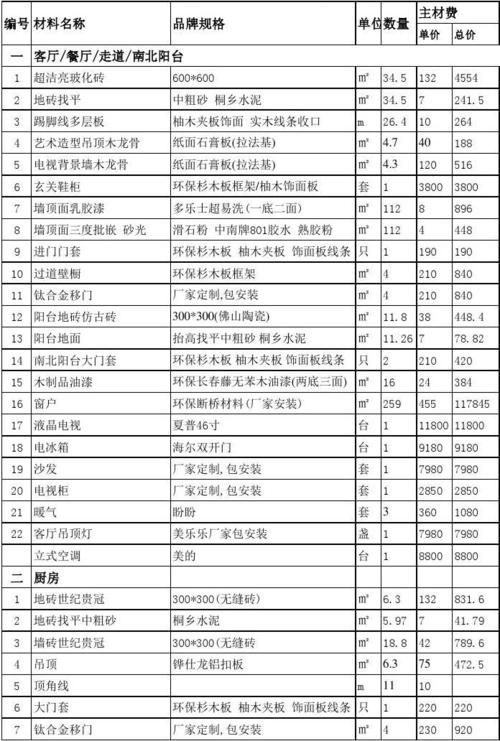 装修需要用到的材料有哪些_装修要用到的材料大全