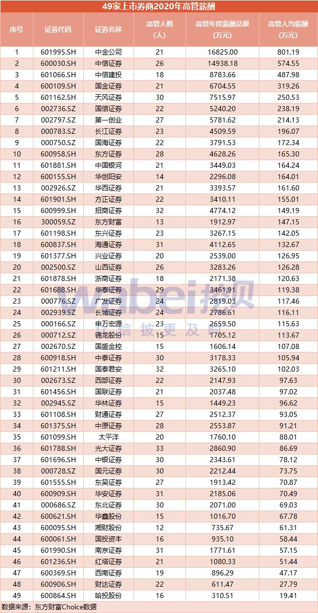 证券公司员工待遇、证券公司薪酬待遇-第1张图片-知源网