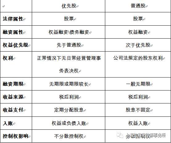 股票怎么写股票是一种能够代表公司所有权的金融工具