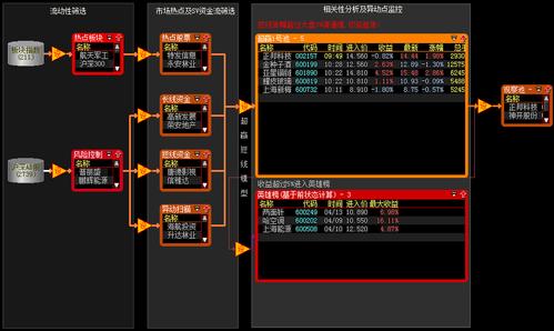 股票池的筛选方法,股票池如何分类