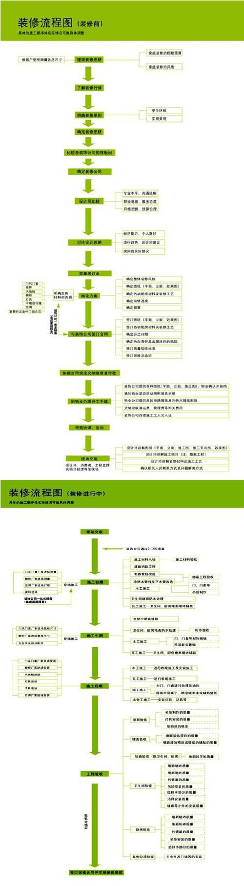 装修的步骤及基本流程-新房装修的步骤及基本流程-第1张图片-知源网