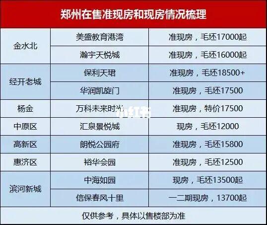 郑州精装现房最新消息—郑州精装现房最新消息价格-第1张图片-知源网