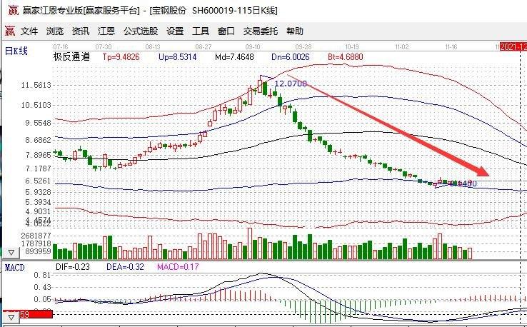 股票连续下跌最长记录—股票连续下跌最长记录是多久