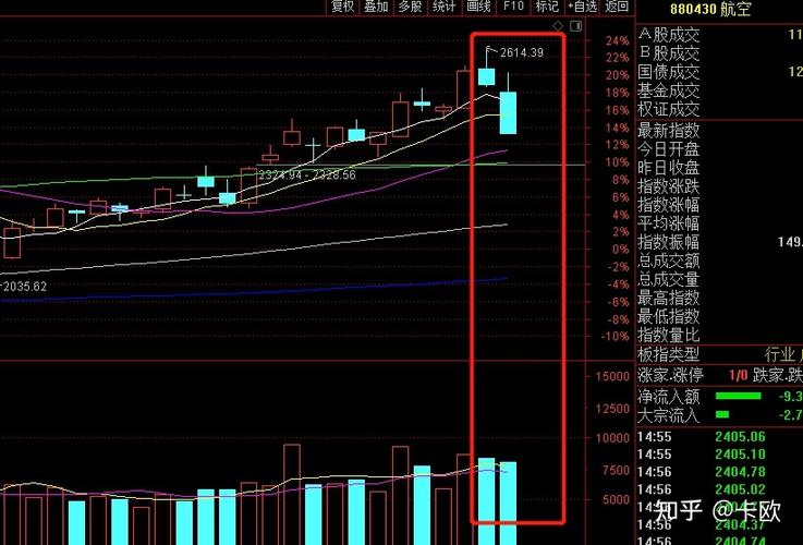 股票连跌5天会涨吗,股票连续下跌5天