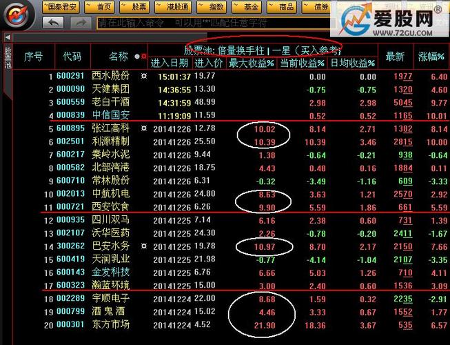 股票池是怎么回事-股票池有用吗