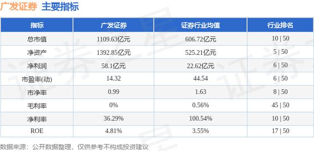 证券重组2023年是哪个股票;证券重组预期-第1张图片-知源网