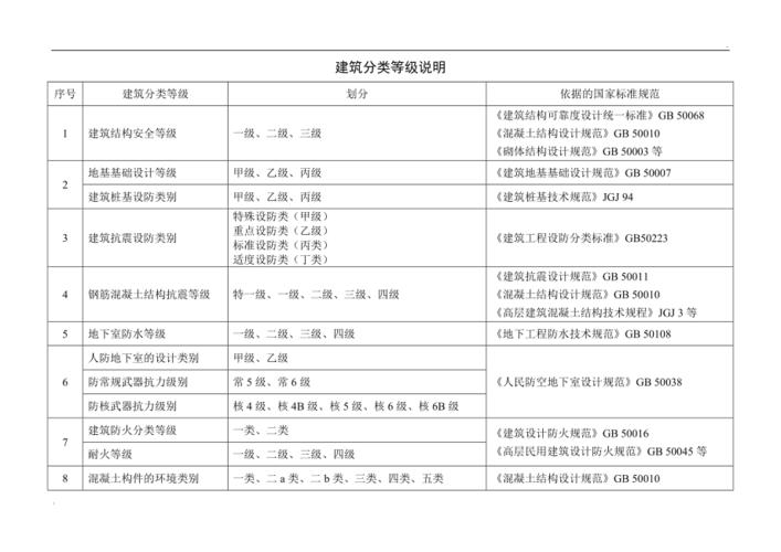 装配式建筑的抗震怎样_装配式房屋抗震等级划分-第1张图片-知源网