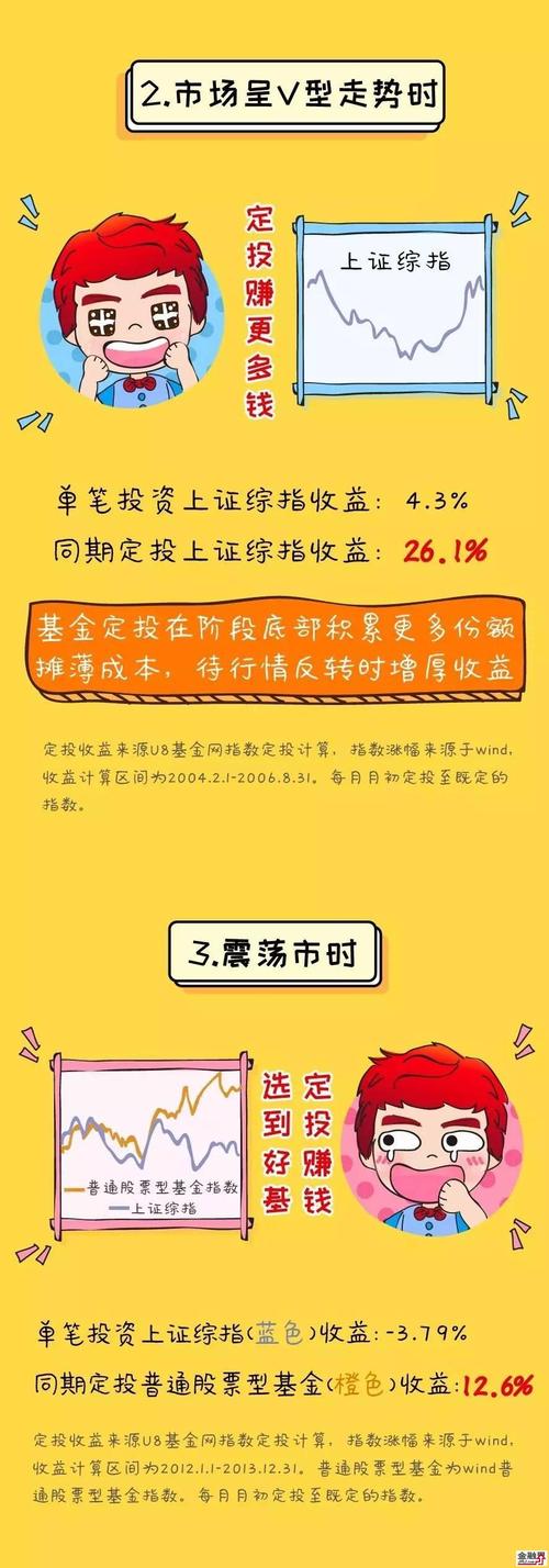 基金定投朋友圈宣传文案 基金定投广告语