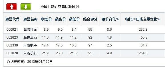 选优质股票主要看什么、选优质股票具备哪些数据-第1张图片-知源网