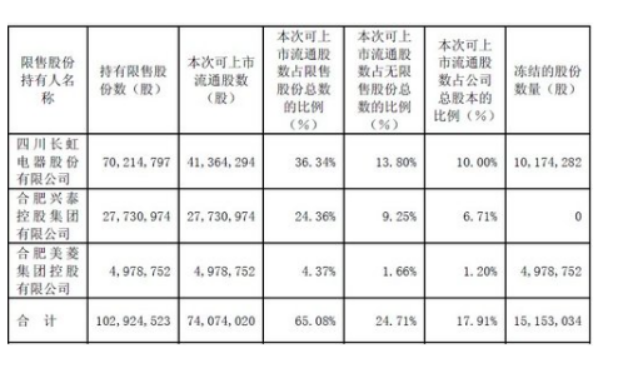 股本和市值的区别-股本,市值