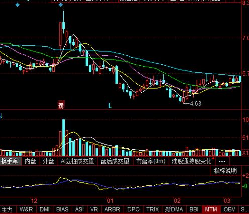 资金流入股价下跌原因_资金流入股价跌是什么原因