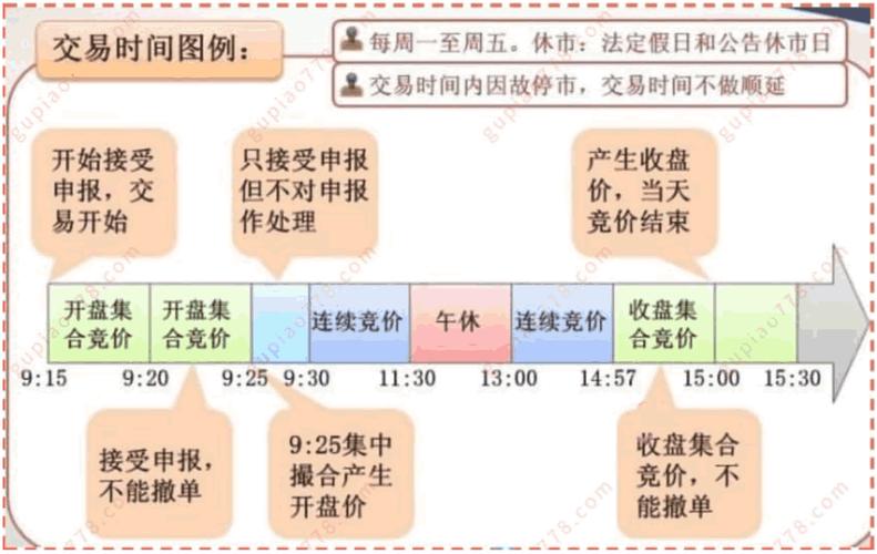 集合竞价撮合—集合竞价撮合成交原则