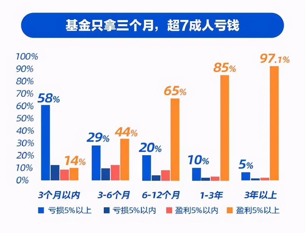 基金投资中应该注意什么问题 基金投资如何获得收益-第1张图片-知源网