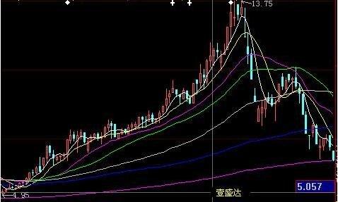 股票的开盘价格是如何决定的—股市开盘价格是怎么决定的