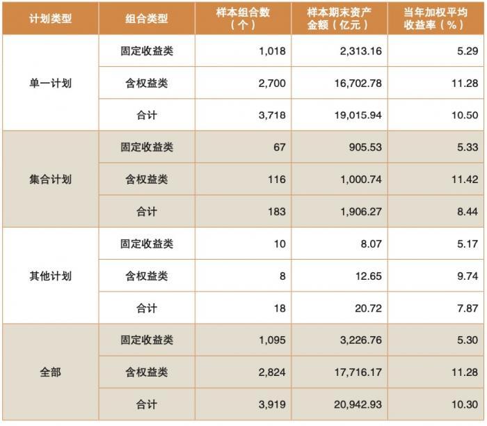 基金怎么投资比较好 2020年投资哪些基金最好