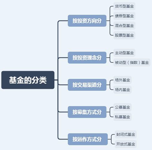 基金投资渠道有哪几种 基金投资项目-第1张图片-知源网