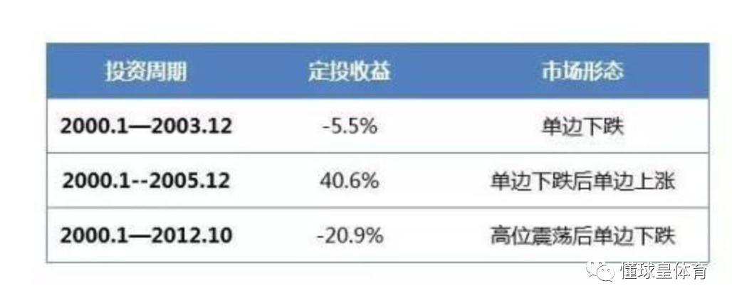 基金定投计算公式 基金定投收益计算公式-第1张图片-知源网