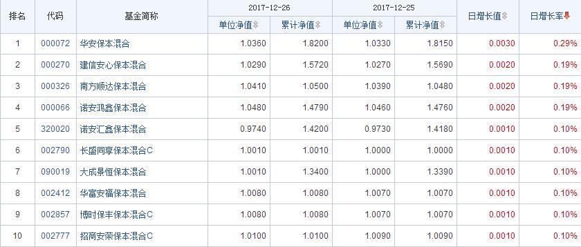 基金净值查询今日净值 基金交易日净值查询