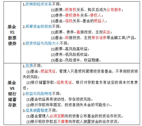 基金投资类型有哪些 基金分为哪四种类型