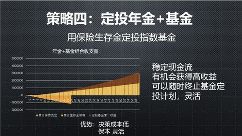 基金定投金句 基金定投朋友圈宣传文案