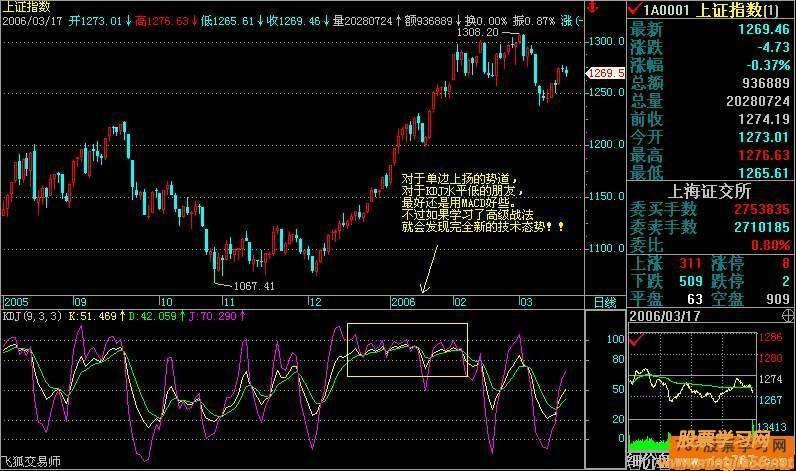 股票技术指标大全详解_股票参数大全图解