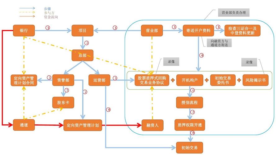 股票逻辑分析方法,股票逻辑分析方法有哪些