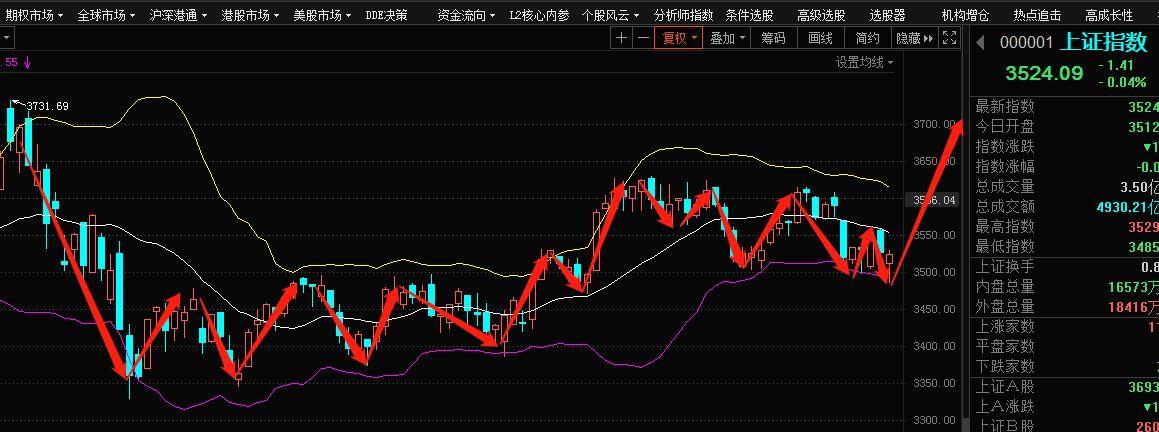 股票大盘走势今日大盘,股票大盘走势今日大盘价格