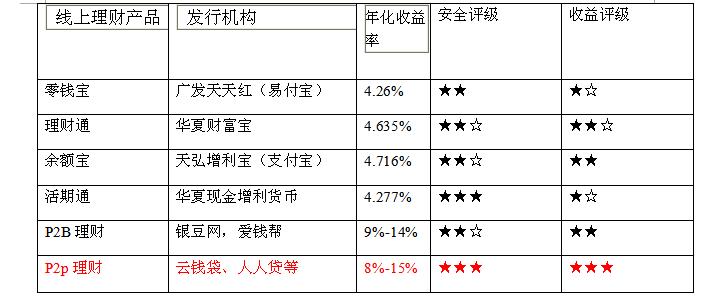 哪些理财产品属于基金 如何区分理财产品和基金-第1张图片-知源网