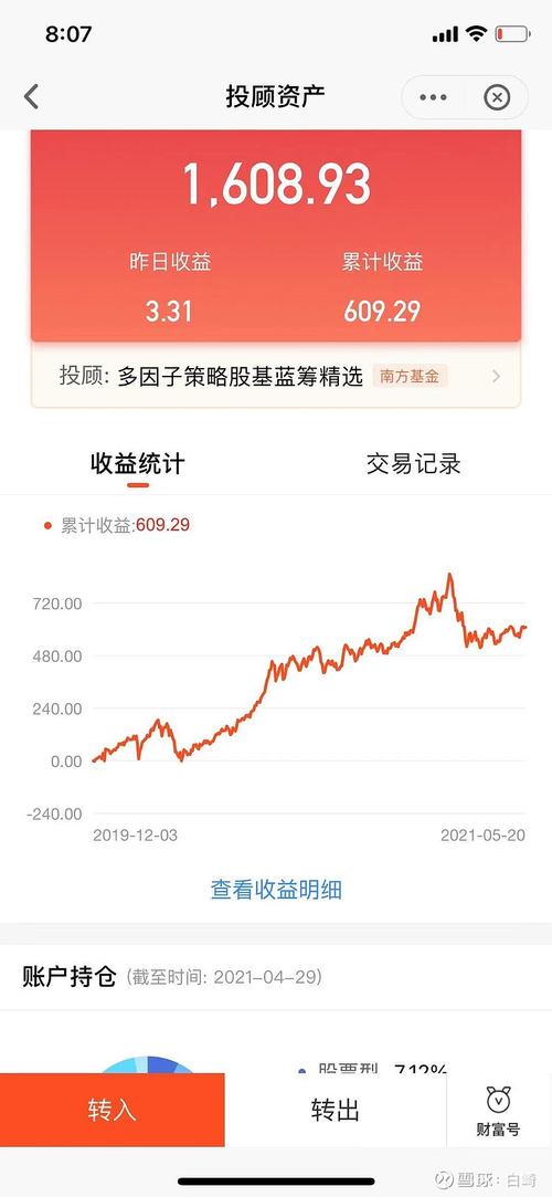 基金怎么赚钱的 基金1000块一天赚多少-第1张图片-知源网