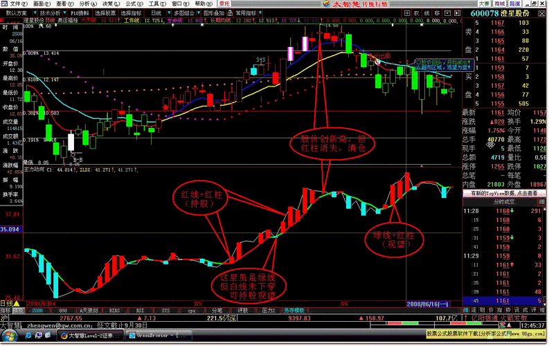 股票怎么分析-股票怎么分析主力动向-第1张图片-知源网