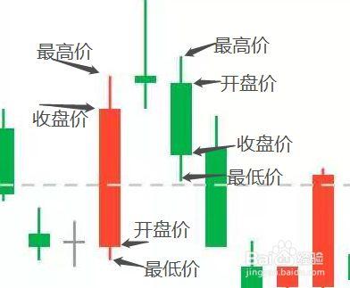 怎么判断股票如何判断？