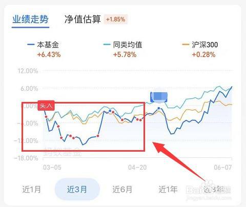 基金到期一定要赎回 基金怎么玩才能赚钱-第1张图片-知源网